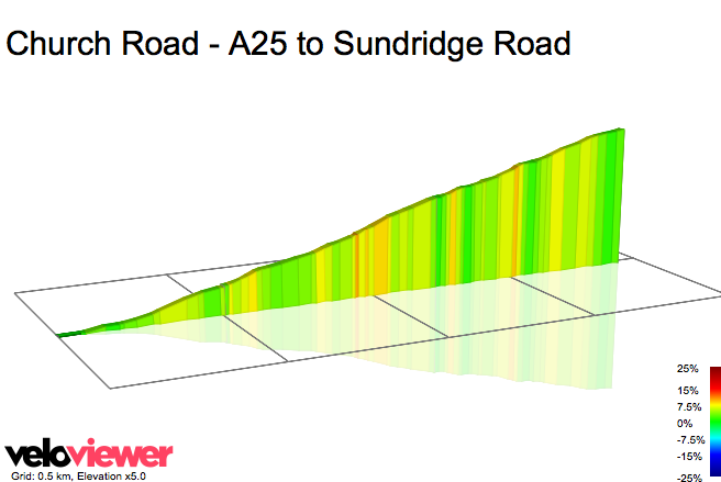 2D Elevation profile image for Church Road - A25 to Sundridge Road