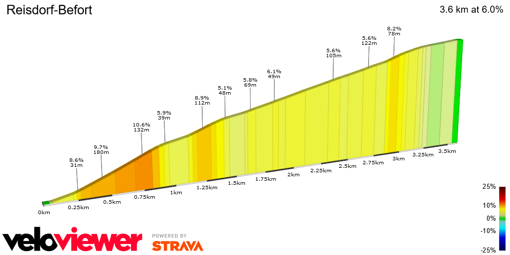 2D Elevation profile image for Reisdorf-Befort