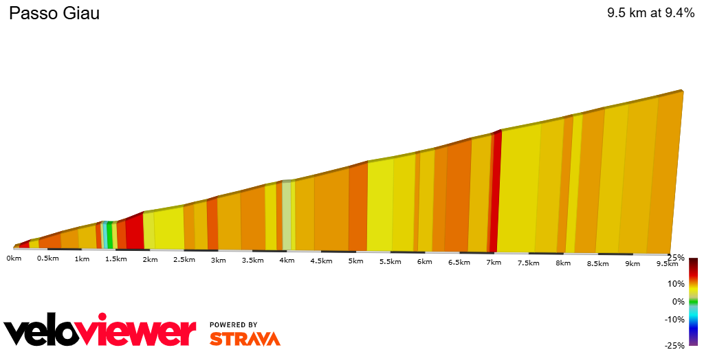 2D Elevation profile image for Passo Giau