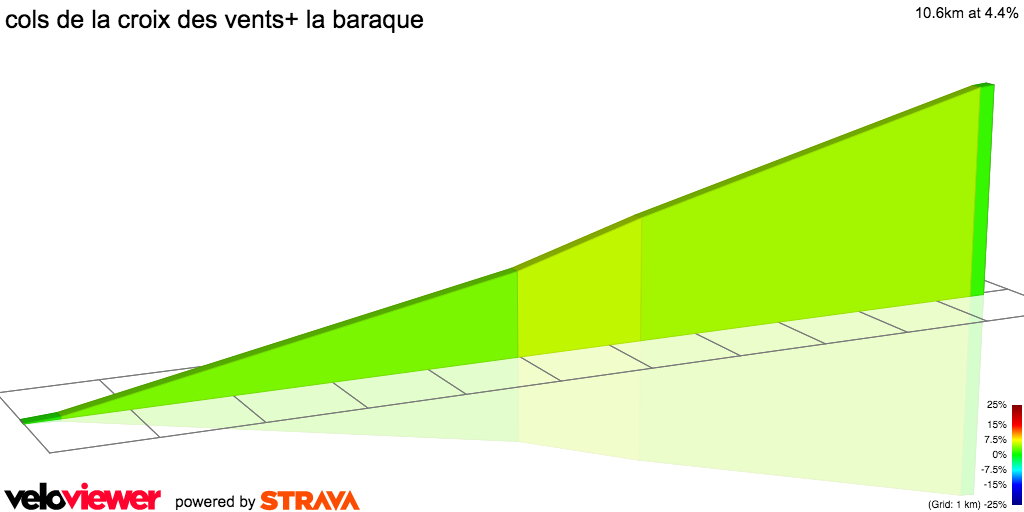 2D Elevation profile image for cols de la croix des vents+ la baraque