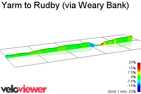 2D Elevation profile image for Yarm to Rudby (via Weary Bank)