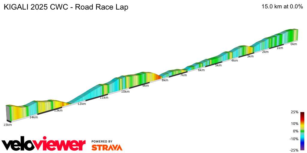2D Elevation profile image for KIGALI 2025 CWC - Road Race Lap