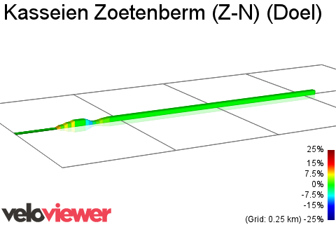 2D Elevation profile image for Kasseien Zoetenberm (Z-N) (Doel)