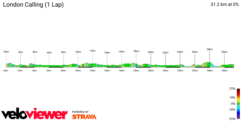 2D Elevation profile image for London Calling (1 Lap)