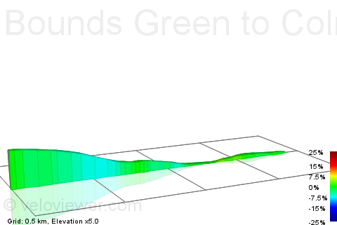 2D Elevation profile image for Bounds Green to Colney Hatch Lane