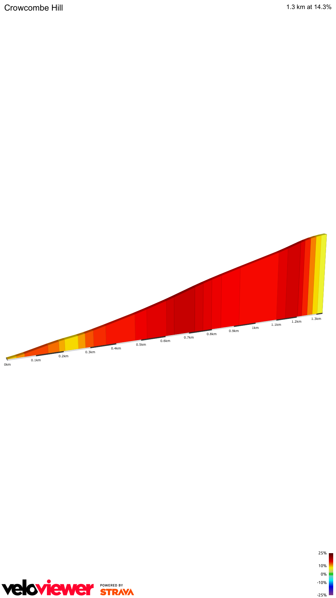 2D Elevation profile image for Crowcombe Hill