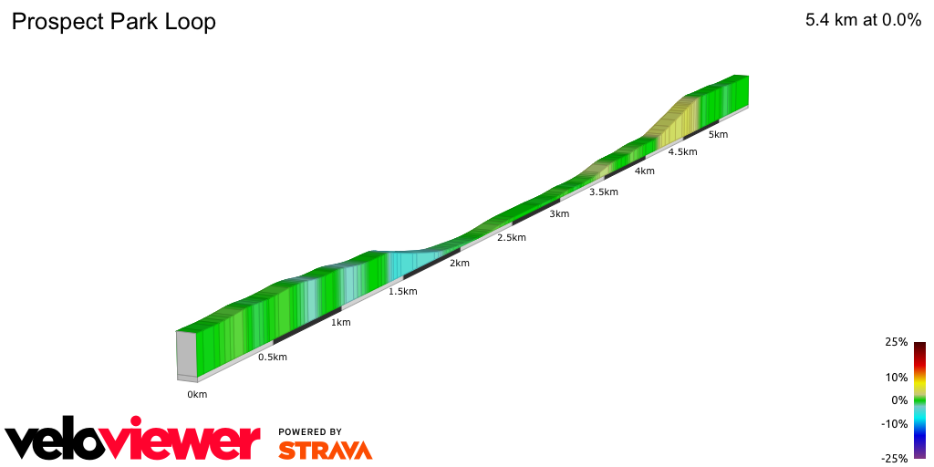 2D Elevation profile image for Prospect Park Loop