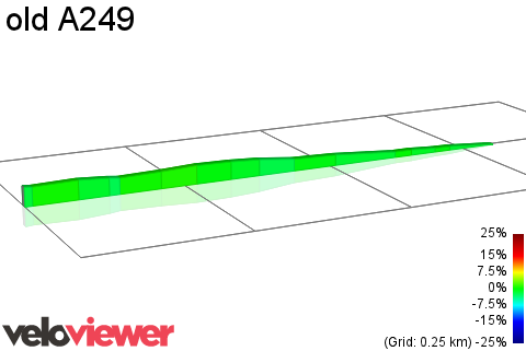 2D Elevation profile image for old A249