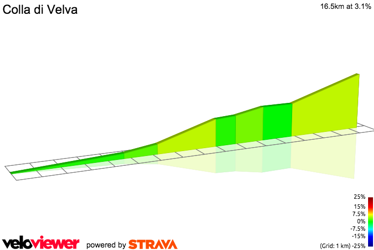 2D Elevation profile image for Colla di Velva