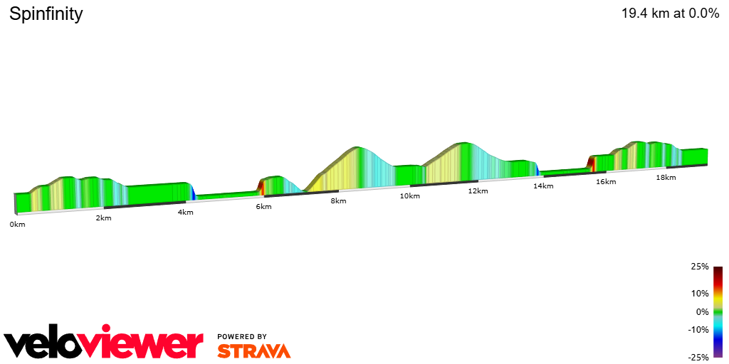 2D Elevation profile image for Spinfinity