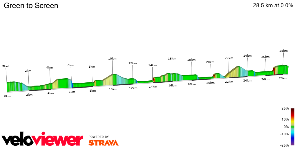 2D Elevation profile image for Green to Screen