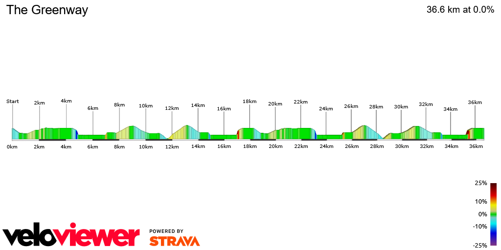 2D Elevation profile image for The Greenway