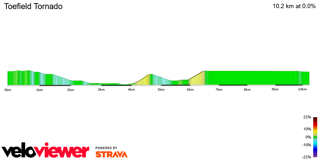 2D Elevation profile image for Toefield Tornado