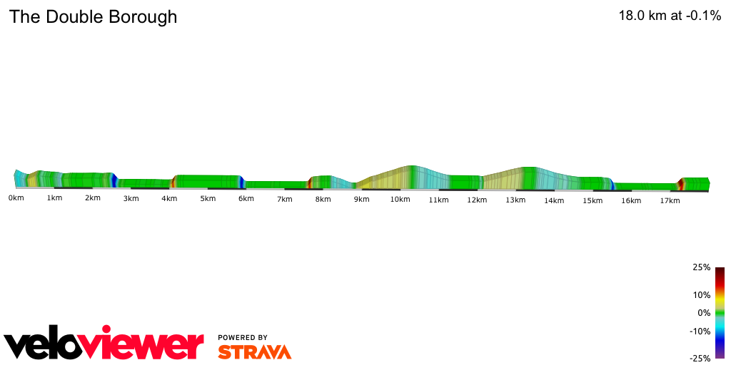 2D Elevation profile image for The Double Borough