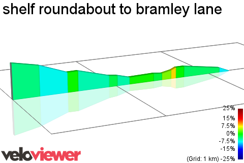 2D Elevation profile image for shelf roundabout to bramley lane