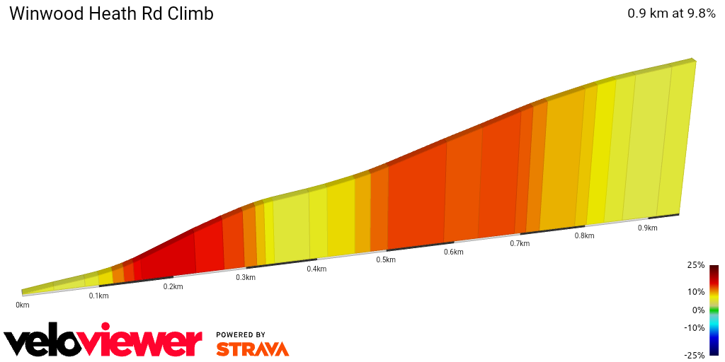 2D Elevation profile image for Winwood Heath Rd Climb