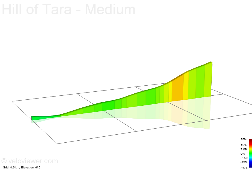 2D Elevation profile image for Hill of Tara - Medium