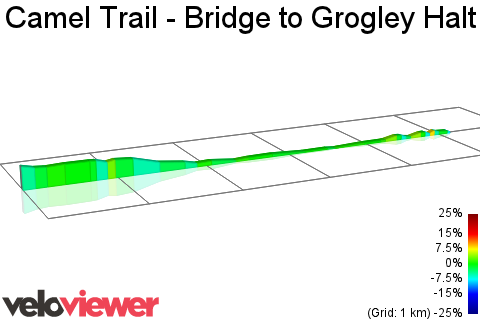 2D Elevation profile image for Camel Trail - Bridge to Grogley Halt (FlickYourEndOut youtube)