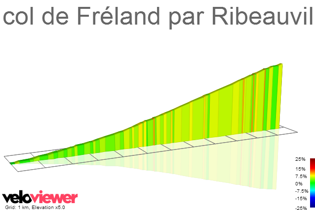 2D Elevation profile image for col de Fréland par Ribeauvillé
