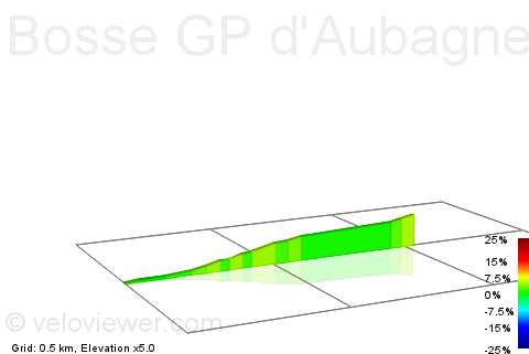 2D Elevation profile image for Bosse GP d'Aubagne