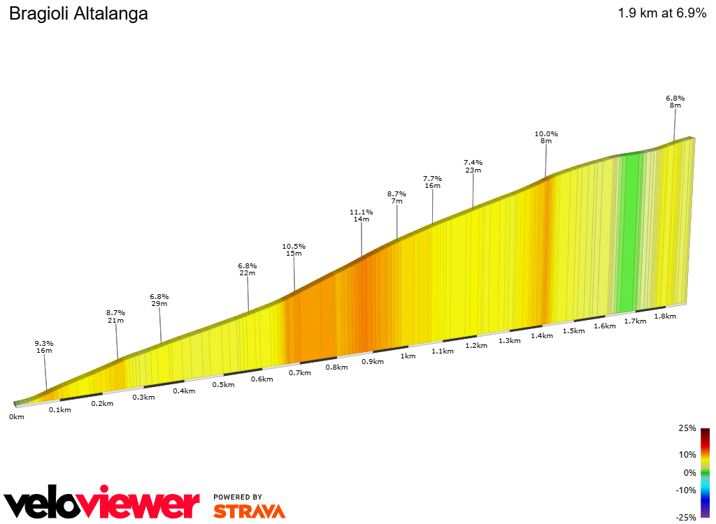 2D Elevation profile image for Bragioli Altalanga
