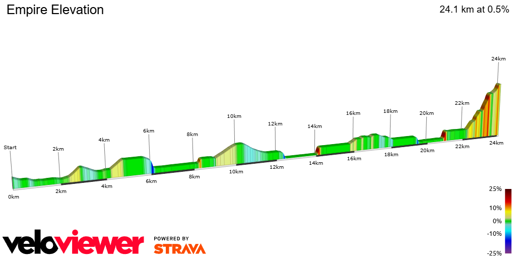 2D Elevation profile image for Empire Elevation