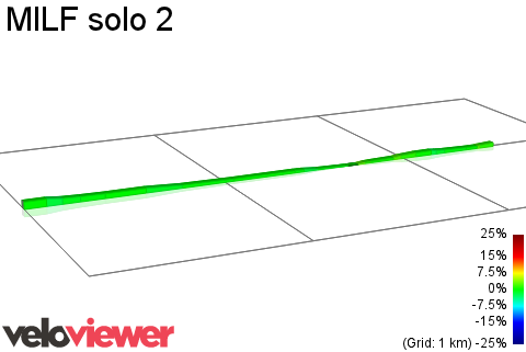 2D Elevation profile image for MILF solo 2