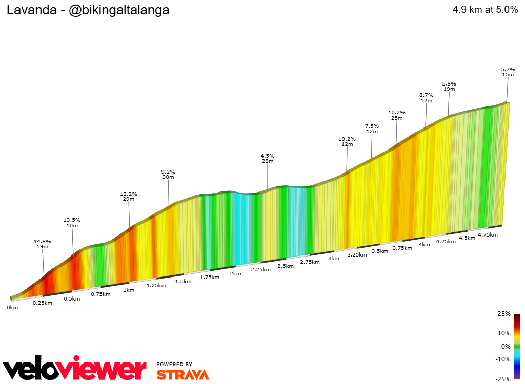 2D Elevation profile image for Lavanda - @bikingaltalanga