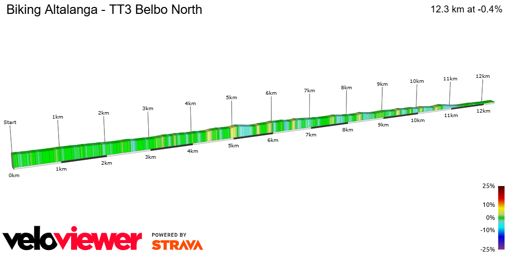 2D Elevation profile image for Biking Altalanga - TT3 Belbo North
