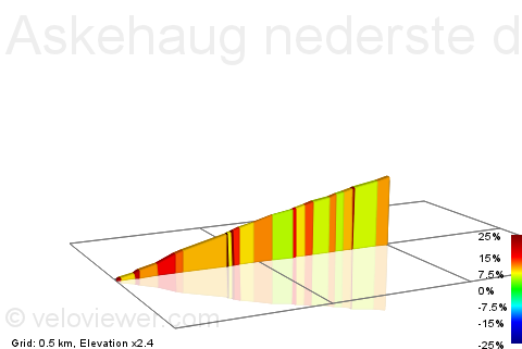 2D Elevation profile image for Askehaug nederste del