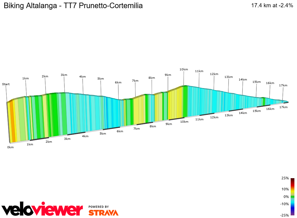 2D Elevation profile image for Biking Altalanga - TT7 Prunetto-Cortemilia