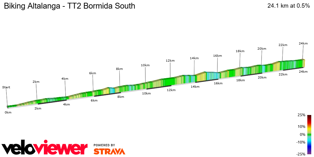 2D Elevation profile image for Biking Altalanga - TT2 Bormida South