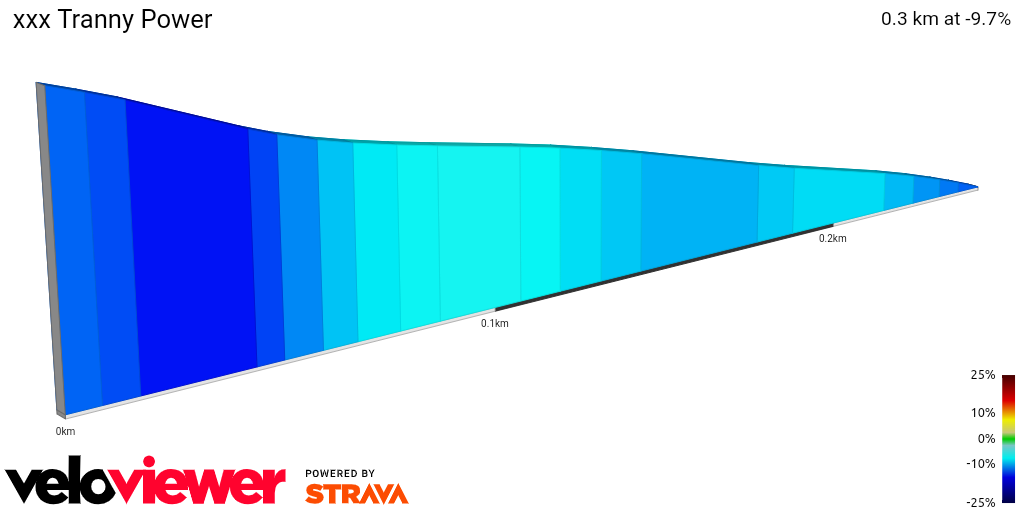 2D Elevation profile image for xxx Tranny Power