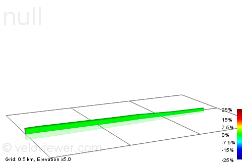 2D Elevation profile image for Totton roundabout to Redbridge Flyover