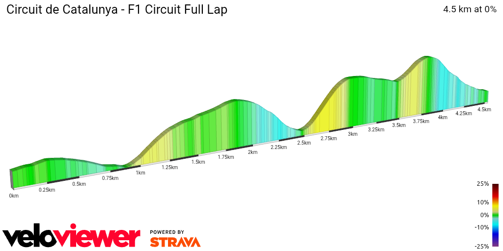 2D Elevation profile image for Circuit de Catalunya - F1 Circuit Full Lap