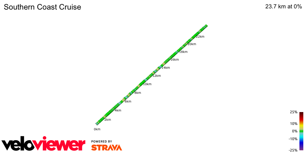 2D Elevation profile image for Southern Coast Cruise