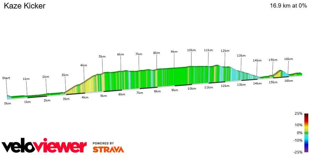 2D Elevation profile image for Kaze Kicker