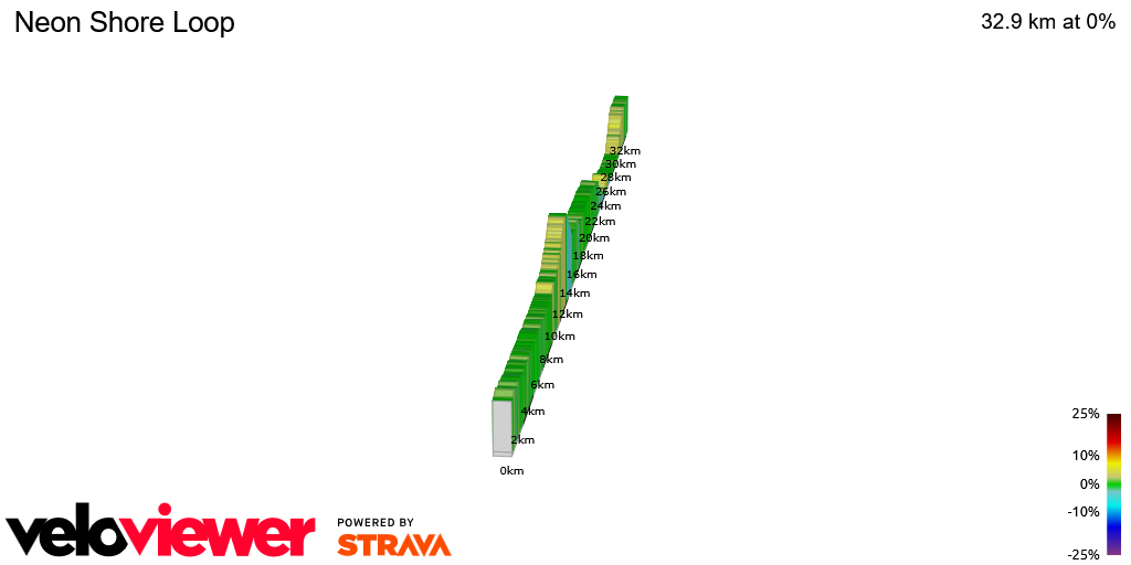 2D Elevation profile image for Neon Shore Loop