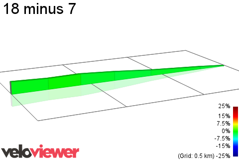2D Elevation profile image for 18 minus 7