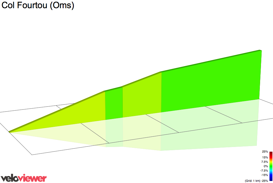 2D Elevation profile image for Col Fourtou (Oms)
