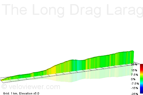 2D Elevation profile image for The Long Drag Laragh to Sallygap Crossroads