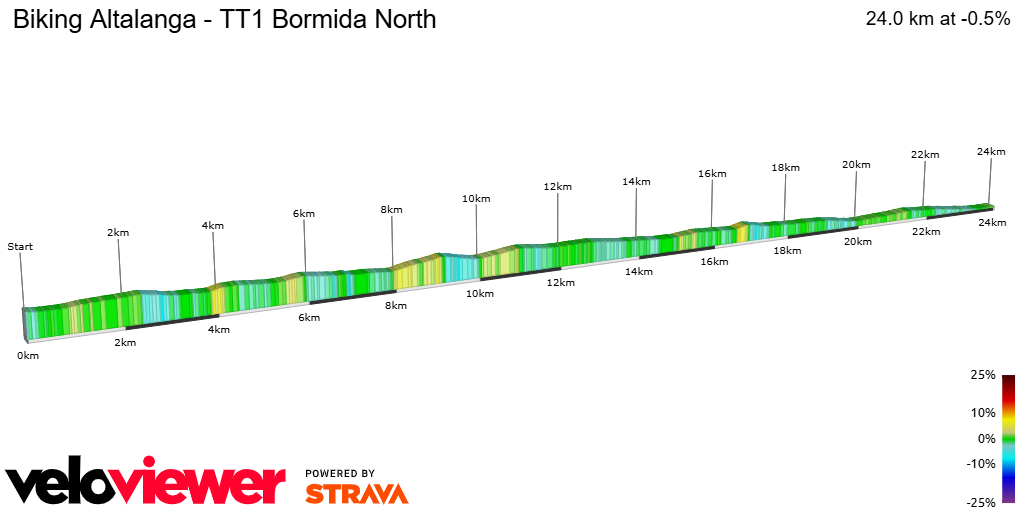 2D Elevation profile image for Biking Altalanga - TT1 Bormida North