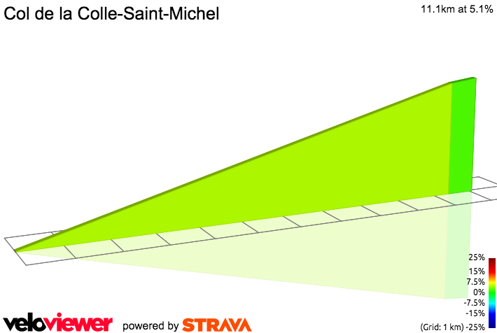2D Elevation profile image for Col de la Colle-Saint-Michel