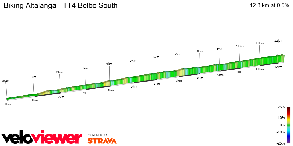 2D Elevation profile image for Biking Altalanga - TT4 Belbo South