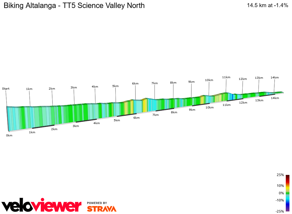 2D Elevation profile image for Biking Altalanga - TT5 Science Valley North