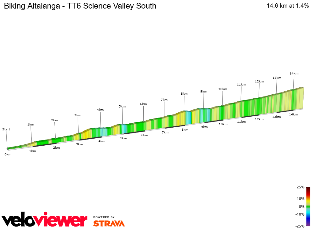 2D Elevation profile image for Biking Altalanga - TT6 Science Valley South