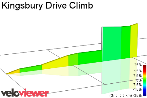 2D Elevation profile image for Kingsbury Drive Climb