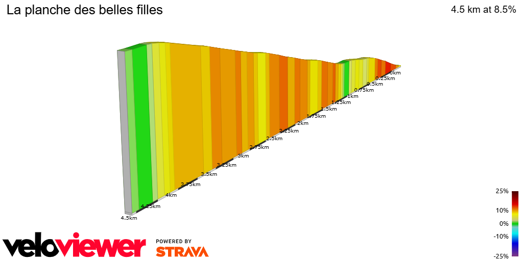 2D Elevation profile image for La planche des belles filles