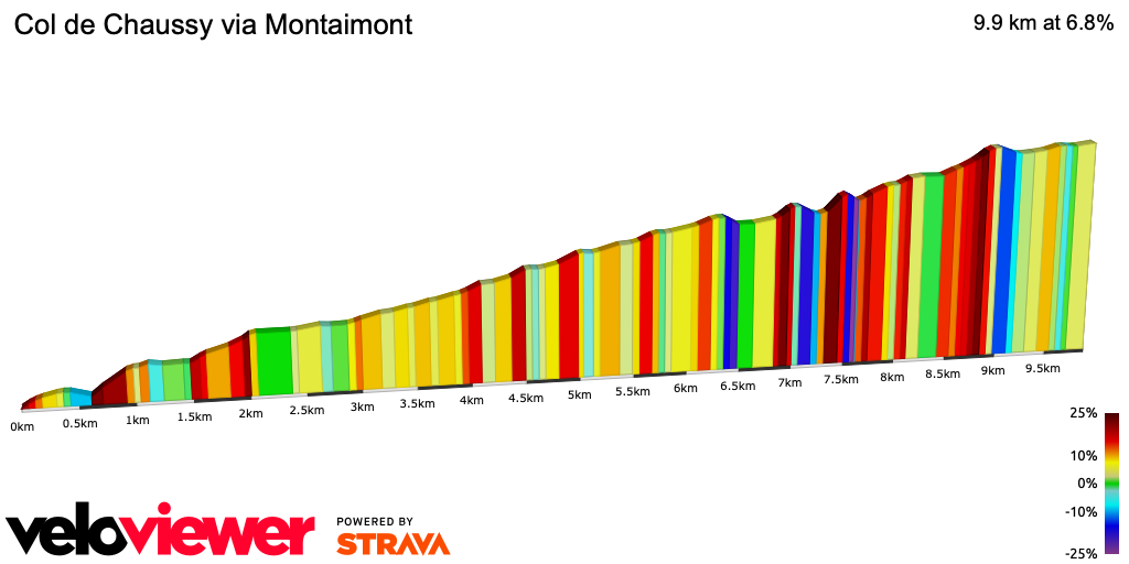 2D Elevation profile image for Col de Chaussy via Montaimont