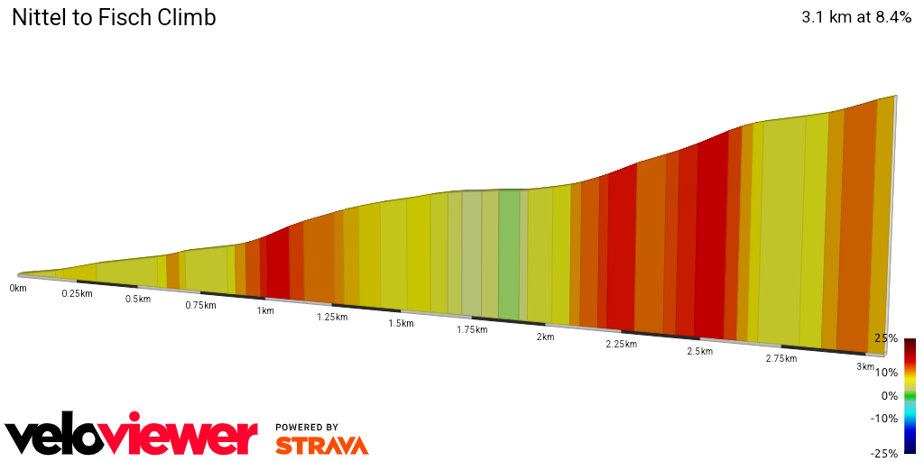 2D Elevation profile image for Nittel to Fisch Climb